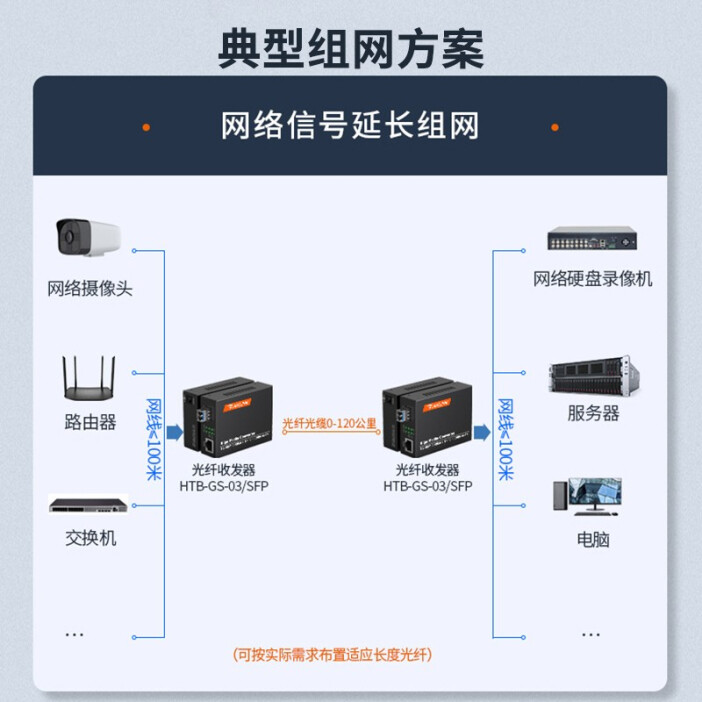 netLINK HTB-GS-03/SFP 工程电信级 千兆单模双纤光纤收发器 光电转换器 LC接口 外置电源 一台