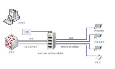 MIEP-2904 MIEP-2904 PoE供电中继器_工业控制_工业以太网_产品库_工控中国